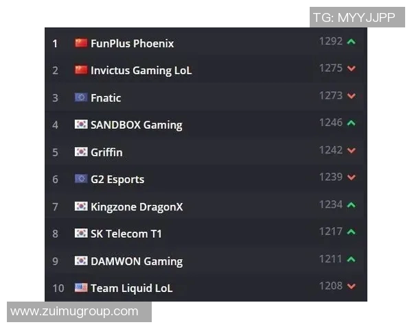 上海排球队在洲际杯积分榜上以58分稳居第一名展现强大实力 上海排球队在洲际杯积分榜上以58分稳居第一名展现强大实力