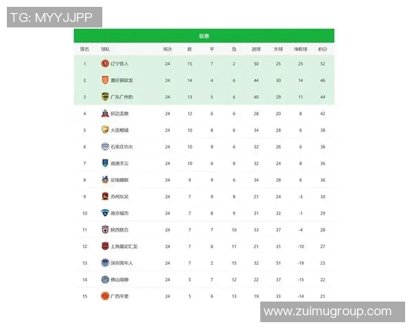 广州乒乓球队在世界杯积分榜中以95分稳居第一名展现强劲实力 广州乒乓球队在世界杯积分榜中以95分稳居第一名展现强劲实力