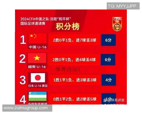 深圳羽毛球队以72分领跑挑战赛积分榜展现强劲实力 深圳羽毛球队以72分领跑挑战赛积分榜展现强劲实力