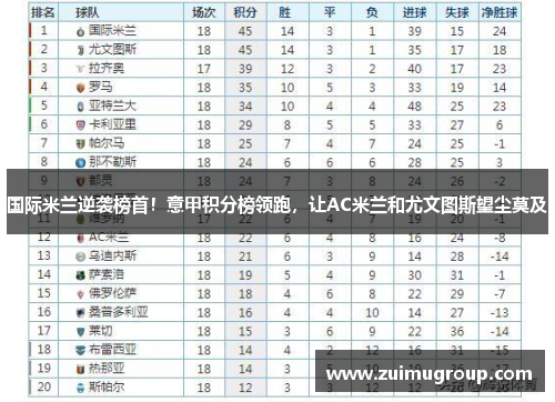 国际米兰逆袭榜首！意甲积分榜领跑，让AC米兰和尤文图斯望尘莫及